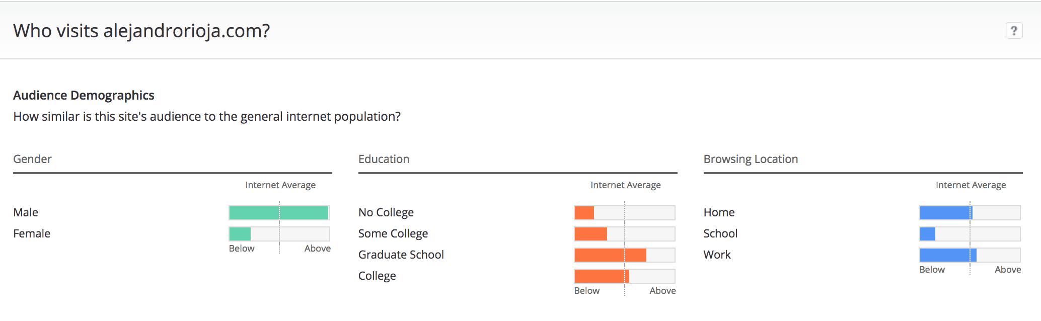 alexa rank demographic info