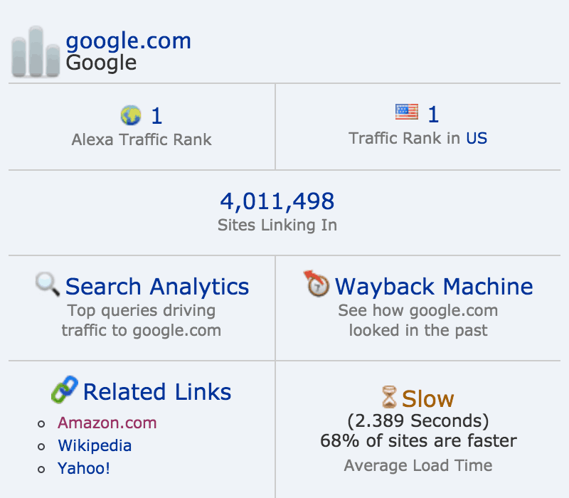 Google Alexa Rank