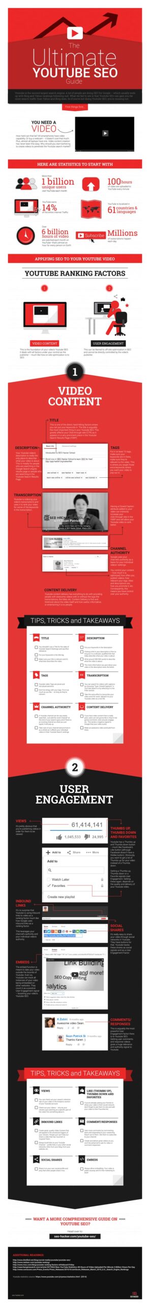 Youtube-SEO-guide-infographic