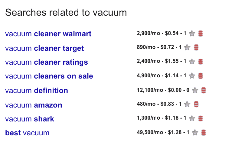 related keyword searches
