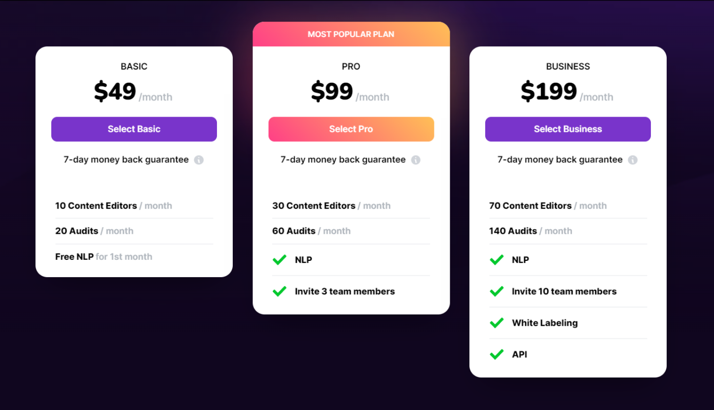 Surfer SEO pricing